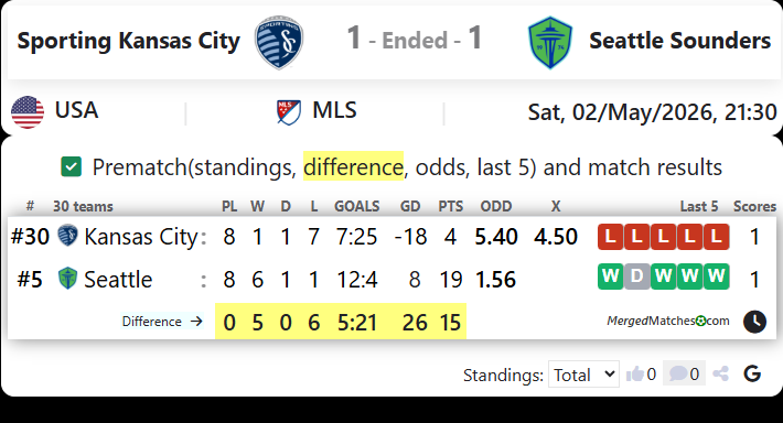 Sporting Kansas City Vs Seattle Sounders screenshot