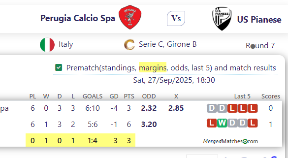 Perugia Calcio Spa Vs US Pianese screenshot