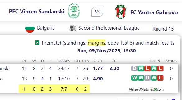 PFC Vihren Sandanski Vs FC Yantra Gabrovo screenshot