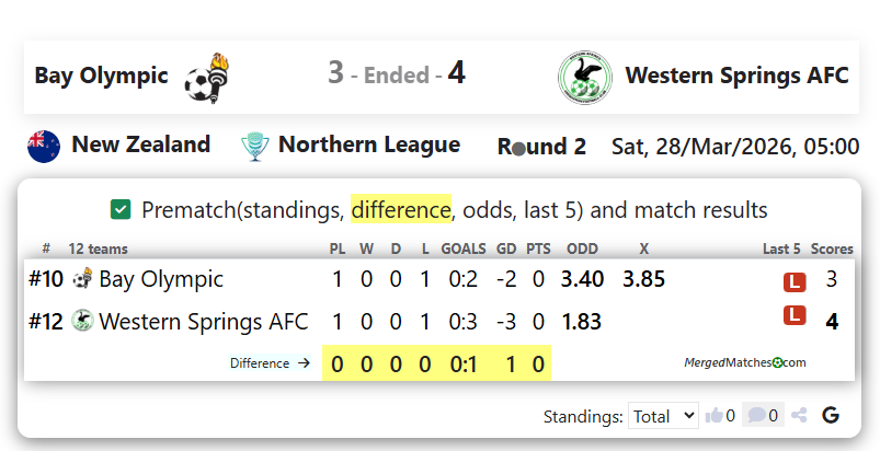 Bay Olympic Vs Western Springs AFC screenshot