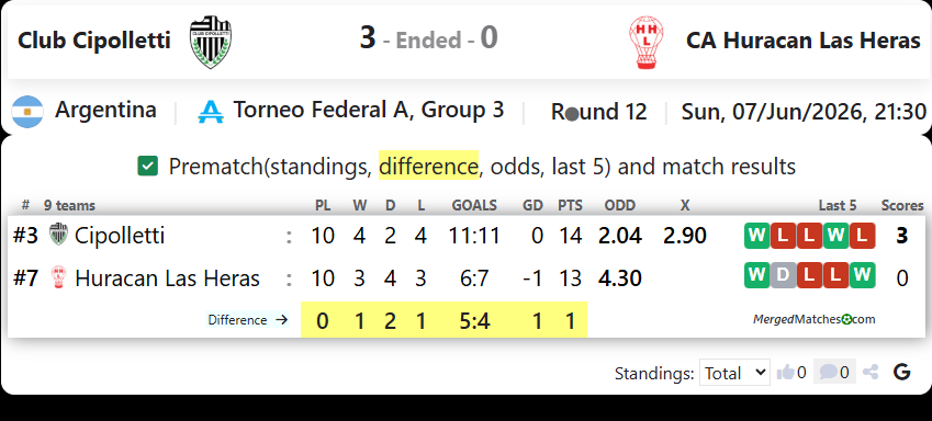 Club Cipolletti Vs CA Huracan Las Heras screenshot