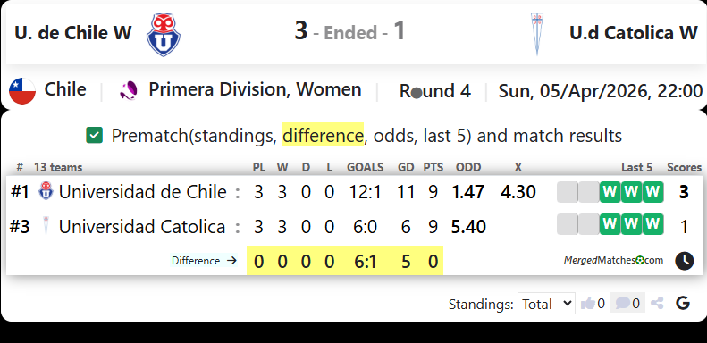 U. de Chile W Vs U.d Catolica W screenshot