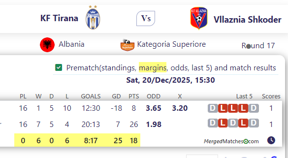 KF Tirana Vs Vllaznia Shkoder screenshot