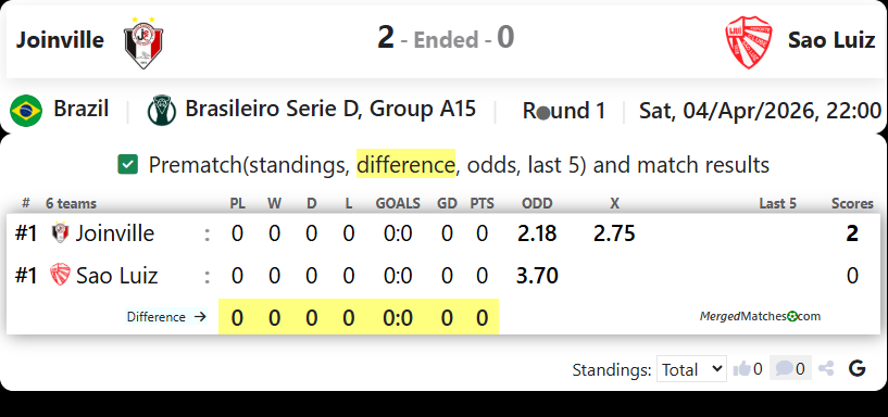 Joinville Vs Sao Luiz screenshot