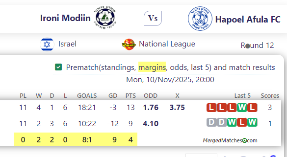 Ironi Modiin Vs Hapoel Afula FC screenshot