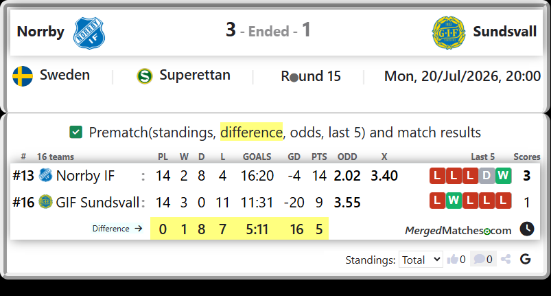 Norrby IF Vs GIF Sundsvall screenshot