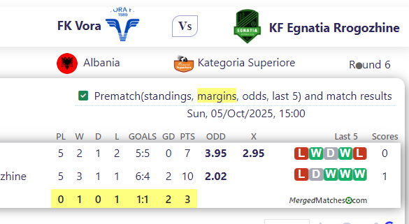 FK Vora Vs KF Egnatia Rrogozhine screenshot