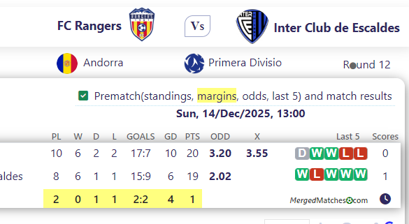 FC Rangers Vs Inter Club de Escaldes screenshot