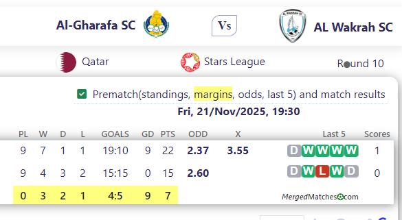 Al-Gharafa SC Vs AL Wakrah SC screenshot