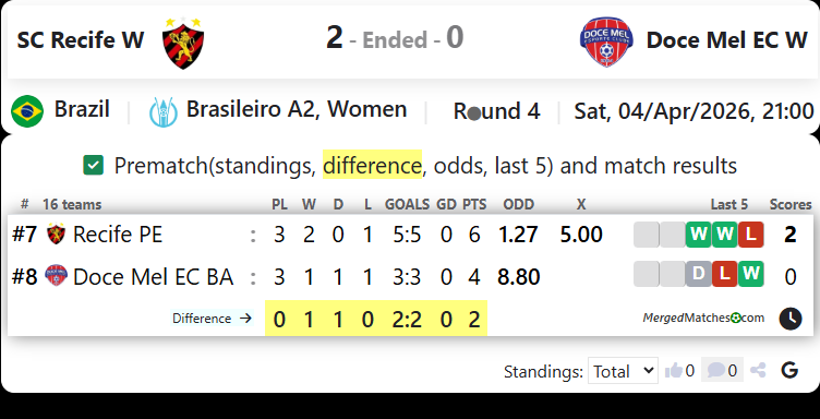SC Recife W Vs Doce Mel EC W screenshot