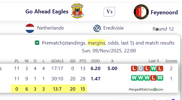 Go Ahead Eagles Vs Feyenoord screenshot