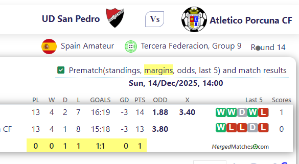 UD San Pedro Vs Atletico Porcuna CF screenshot