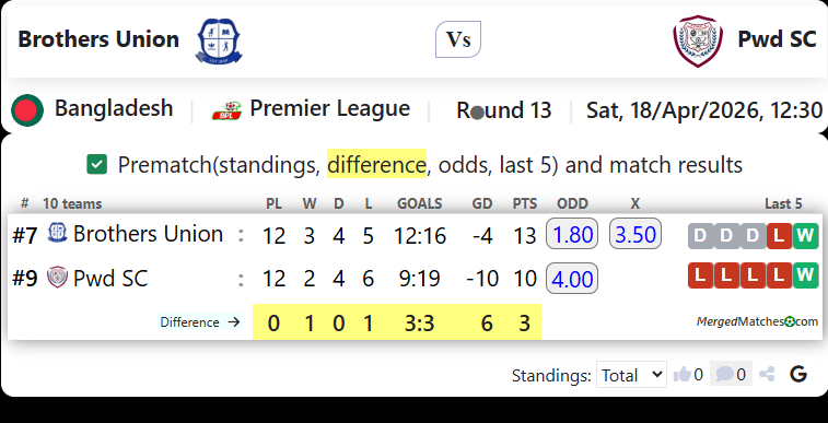 Brothers Union Vs Pwd SC screenshot