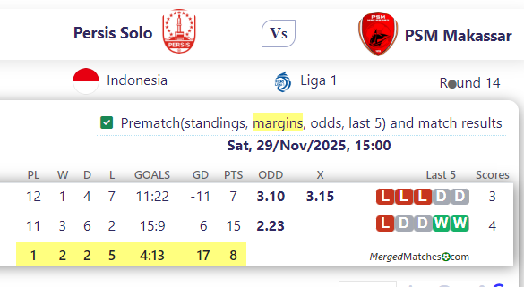 Persis Solo Vs PSM Makassar screenshot