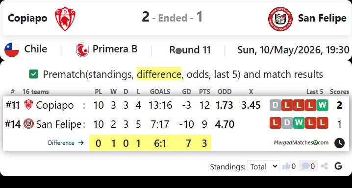 Copiapo Vs San Felipe screenshot