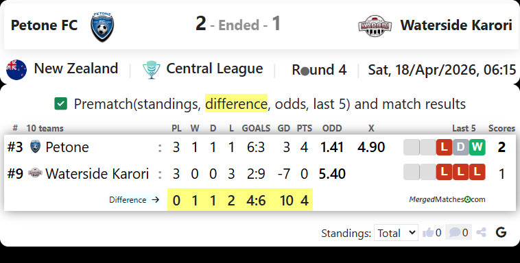 Petone FC Vs Waterside Karori screenshot