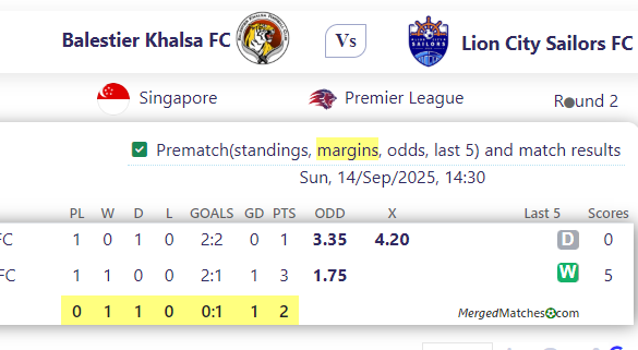 Balestier Khalsa FC Vs Lion City Sailors FC screenshot
