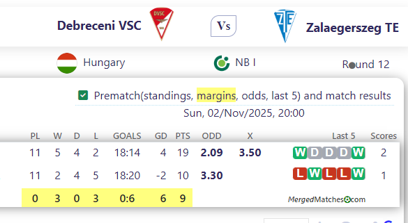 Debreceni Vs C Vs Zalaegerszeg TE screenshot