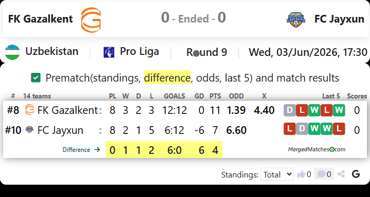 FK Gazalkent Vs FC Jayxun screenshot