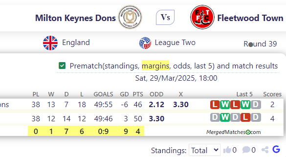 Milton Keynes Dons Vs Fleetwood Town screenshot