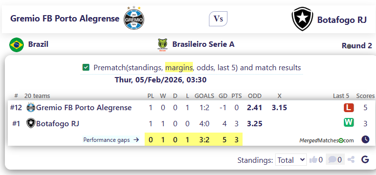 Gremio FB Porto Alegrense Vs Botafogo RJ screenshot