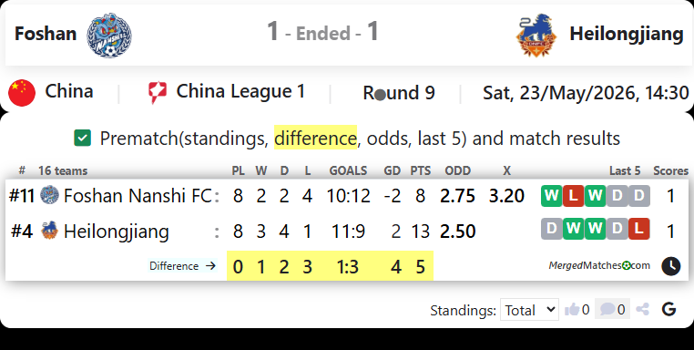 Foshan Nanshi FC Vs Heilongjiang Ice City screenshot