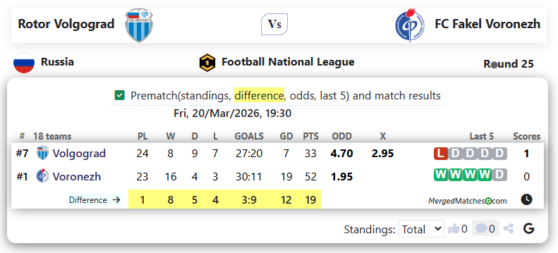 Rotor Volgograd Vs FC Fakel Voronezh screenshot
