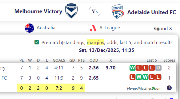 Melbourne Victory Vs Adelaide United FC screenshot