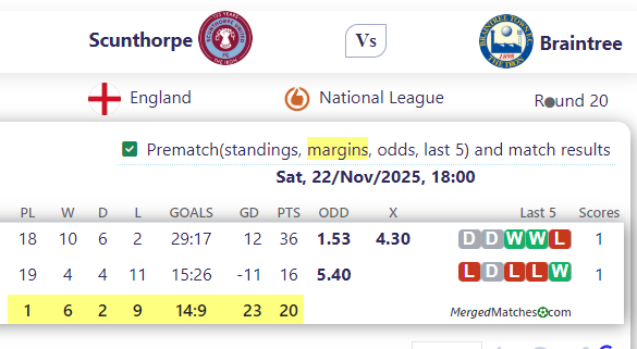 Scunthorpe United Vs Braintree Town FC screenshot