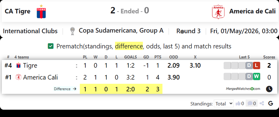 CA Tigre Vs America de Cali screenshot