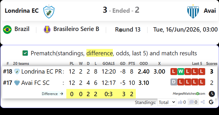 Londrina EC PR Vs Avai FC SC screenshot