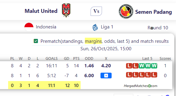 Malut United Vs Semen Padang screenshot