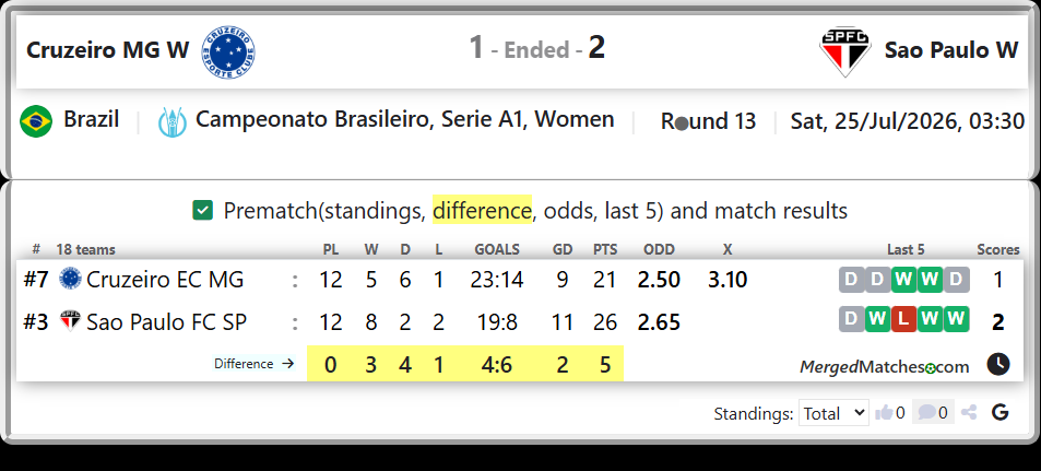 Cruzeiro EC MG Vs Sao Paulo FC SP screenshot
