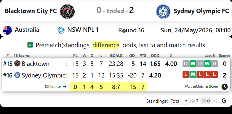 Blacktown City FC Vs Sydney Olympic FC screenshot