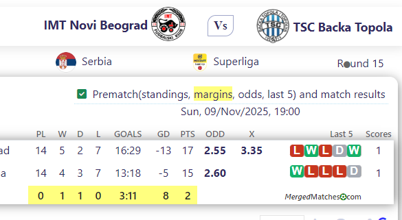 IMT Novi Beograd Vs TSC Backa Topola screenshot