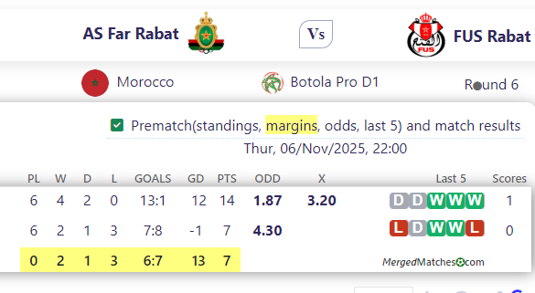 AS Far Rabat Vs FUS Rabat screenshot