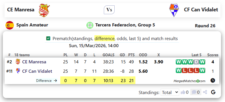 CE Manresa Vs CF Can Vidalet screenshot