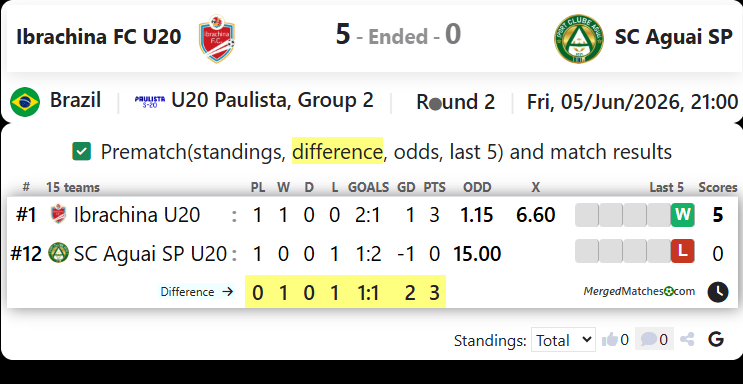 Ibrachina FC U20 Vs SC Aguai SP screenshot