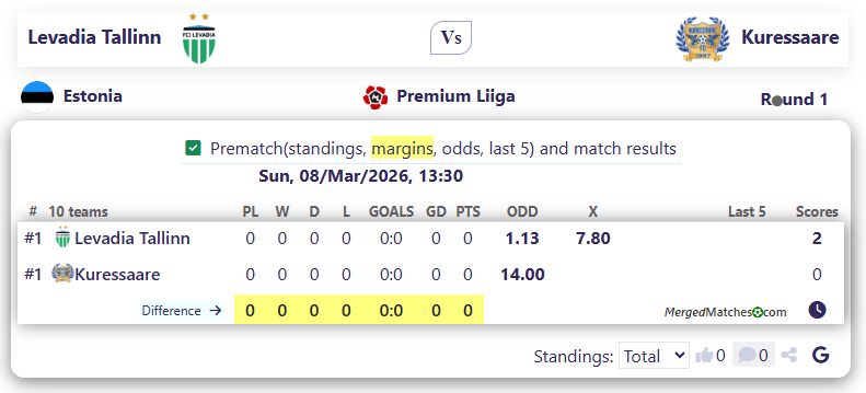 Levadia Tallinn Vs Kuressaare screenshot