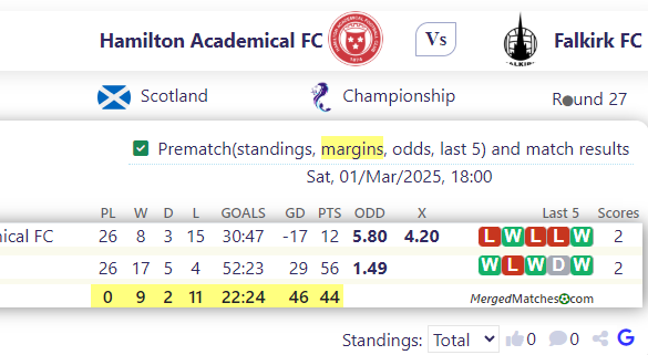 Hamilton Academical FC Vs Falkirk FC screenshot