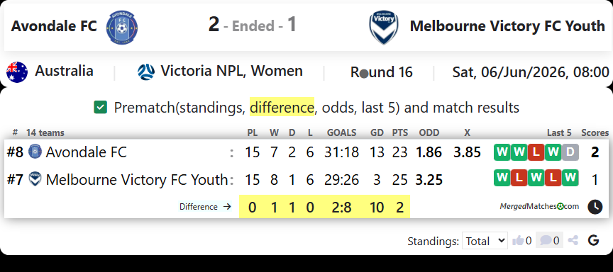 Avondale FC Vs Melbourne Victory FC Youth screenshot