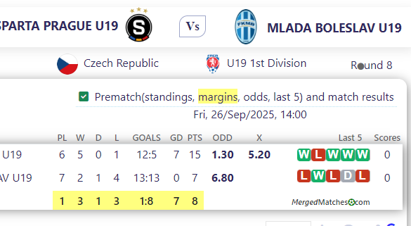 SPARTA PRAGUE U19 Vs MLADA BOLESLAV U19 screenshot