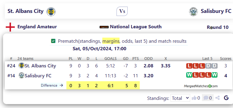 St. Albans City Vs Salisbury FC screenshot