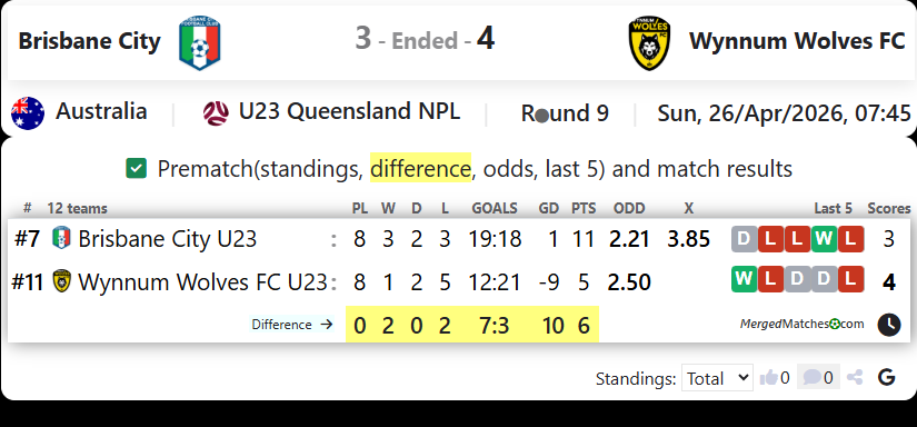 Brisbane City Vs Wynnum Wolves FC screenshot