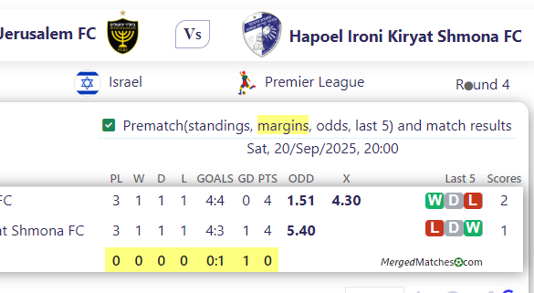 Beitar Jerusalem FC Vs Hapoel Ironi Kiryat Shmona FC screenshot