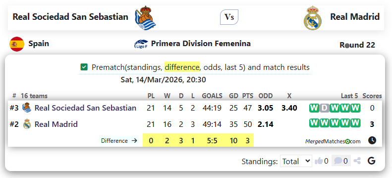 Real Sociedad San Sebastian Vs Real Madrid screenshot