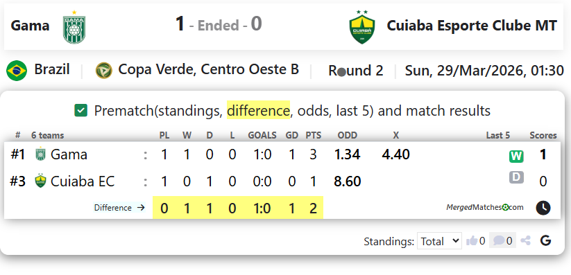 Gama Vs Cuiaba Esporte Clube MT screenshot