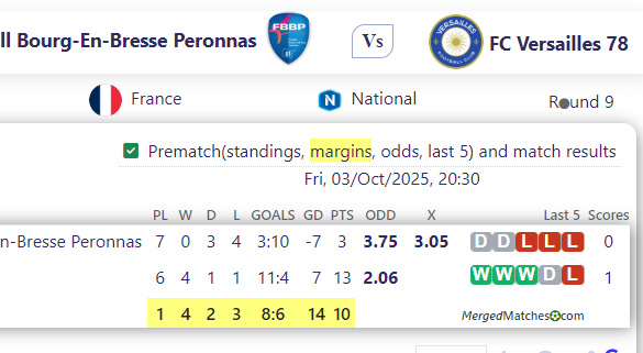 Football Bourg-En-Bresse Peronnas Vs FC Versailles 78 screenshot