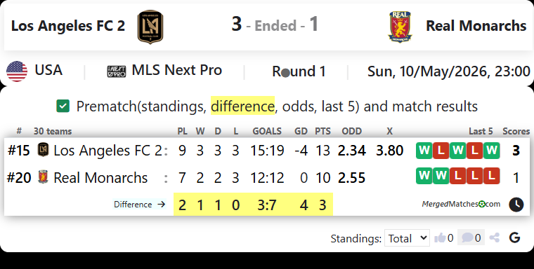 Los Angeles FC 2 Vs Real Monarchs screenshot