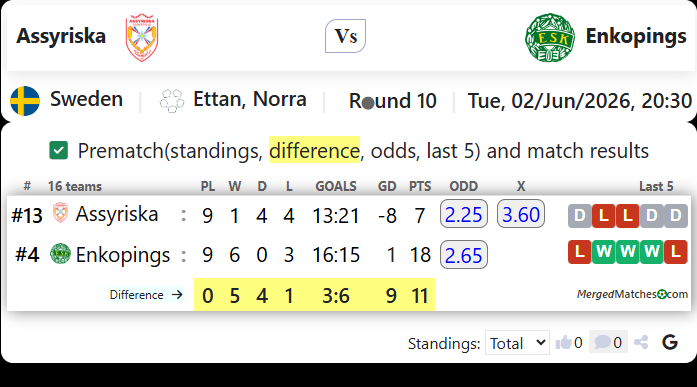 Assyriska Vs Enkopings screenshot